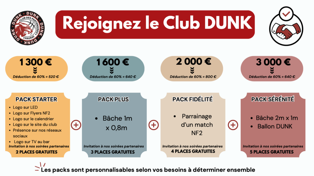 basket à Chauray