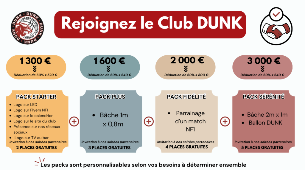 chauray basket dans le 79